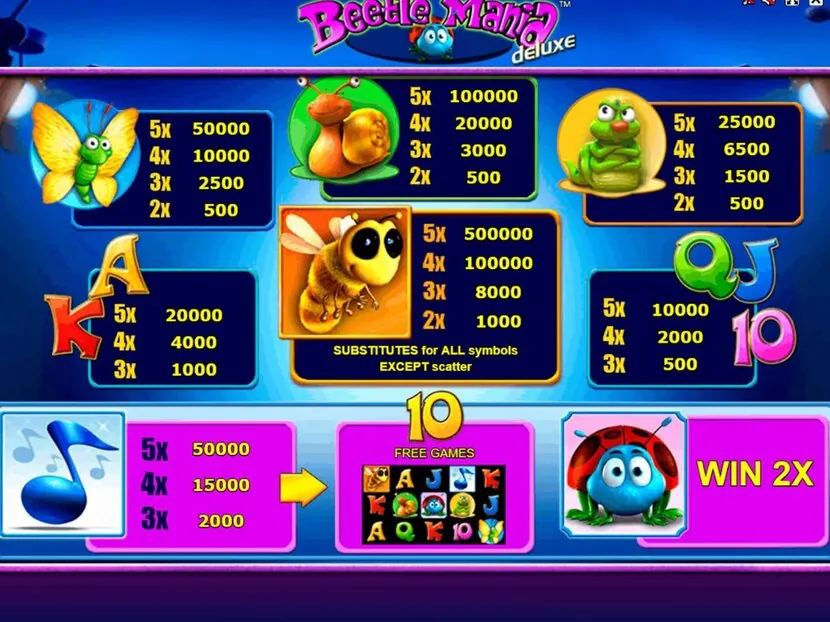 Beetle Frenzy — Bonus and feature highlights